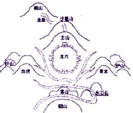 風水師 英文|風水的英文單字，風水的英文是什麽